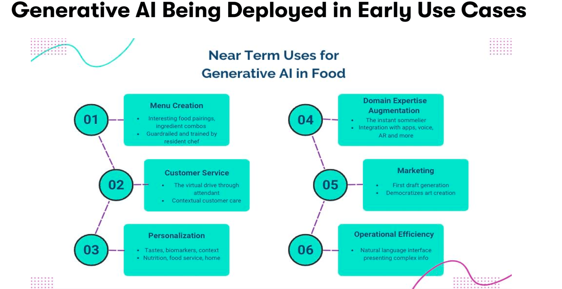 Generative AI